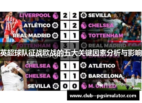 英超球队征战欧战的五大关键因素分析与影响