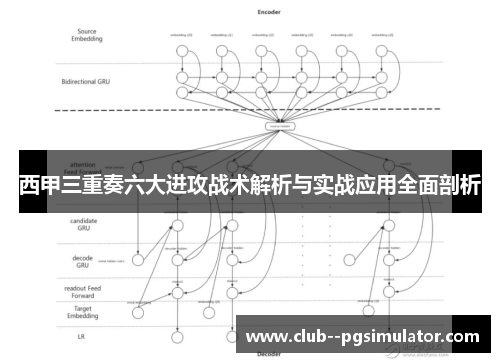 西甲三重奏六大进攻战术解析与实战应用全面剖析