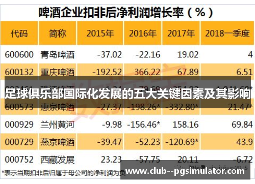 足球俱乐部国际化发展的五大关键因素及其影响
