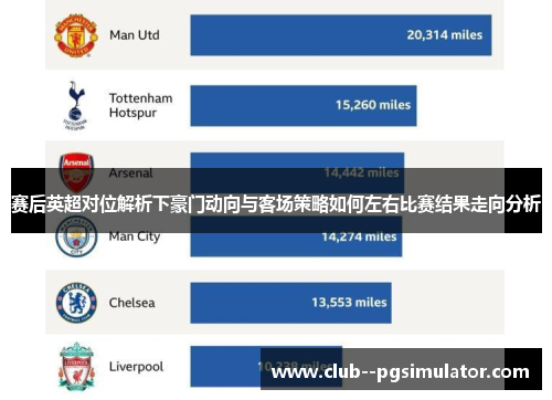 赛后英超对位解析下豪门动向与客场策略如何左右比赛结果走向分析